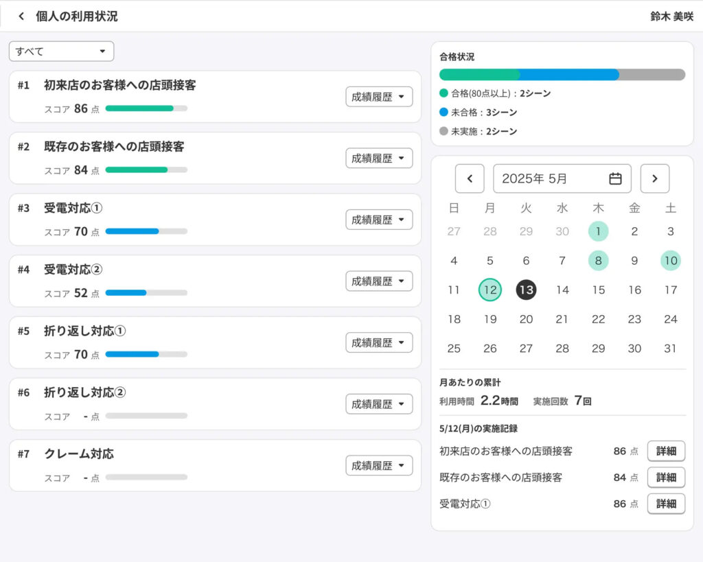スコアと成長傾向の可視化